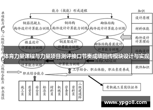 体育力量课程与力量项目测评接口节奏成绩回传模块设计与实现